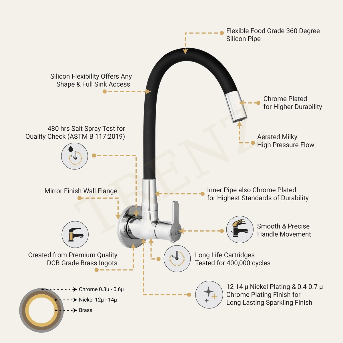 Faucets construction diagram